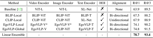 Figure 2 for First Place Solution to the CVPR'2023 AQTC Challenge: A Function-Interaction Centric Approach with Spatiotemporal Visual-Language Alignment