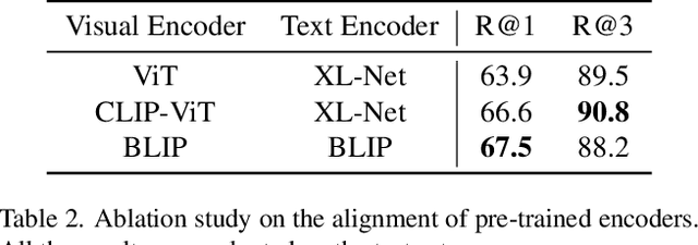 Figure 4 for First Place Solution to the CVPR'2023 AQTC Challenge: A Function-Interaction Centric Approach with Spatiotemporal Visual-Language Alignment