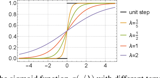 Figure 3 for Concrete Subspace Learning based Interference Elimination for Multi-task Model Fusion