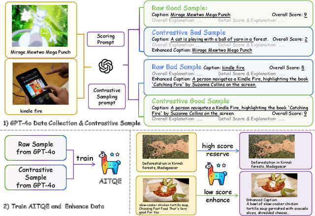 Figure 2 for Beyond Filtering: Adaptive Image-Text Quality Enhancement for MLLM Pretraining