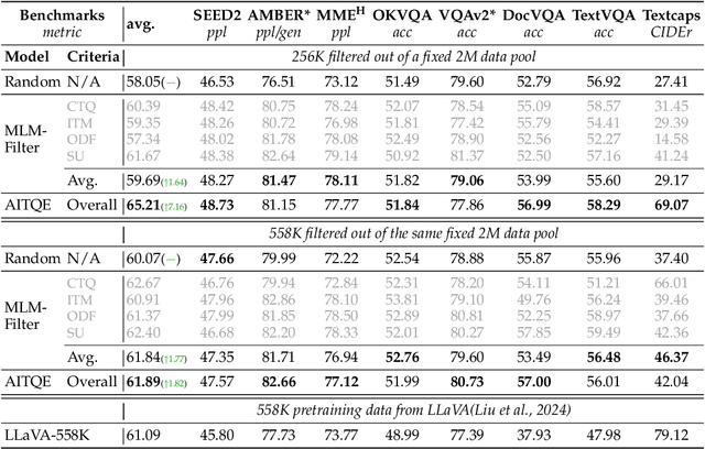 Figure 3 for Beyond Filtering: Adaptive Image-Text Quality Enhancement for MLLM Pretraining