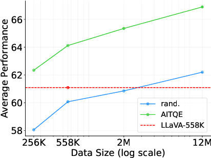 Figure 4 for Beyond Filtering: Adaptive Image-Text Quality Enhancement for MLLM Pretraining