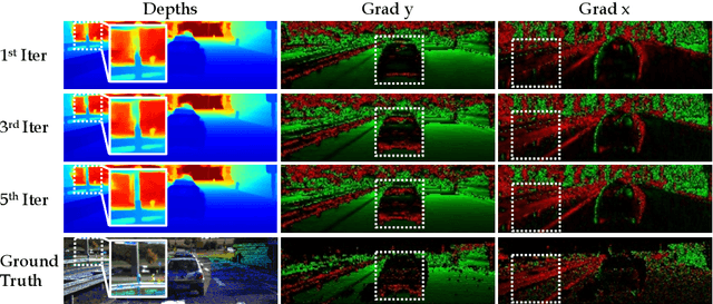 Figure 3 for OGNI-DC: Robust Depth Completion with Optimization-Guided Neural Iterations