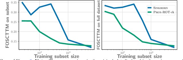 Figure 4 for Structured Transforms Across Spaces with Cost-Regularized Optimal Transport