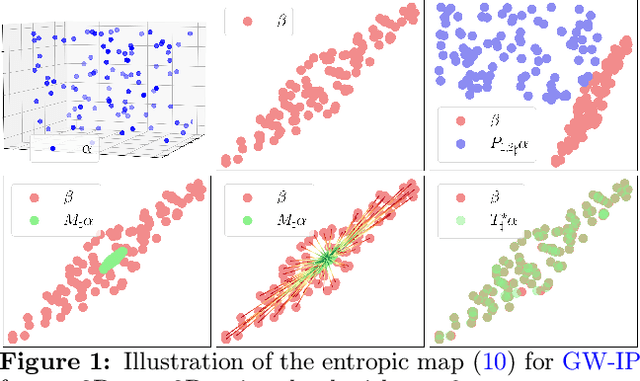 Figure 1 for Structured Transforms Across Spaces with Cost-Regularized Optimal Transport