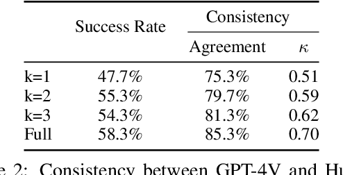 Figure 4 for WebVoyager: Building an End-to-End Web Agent with Large Multimodal Models