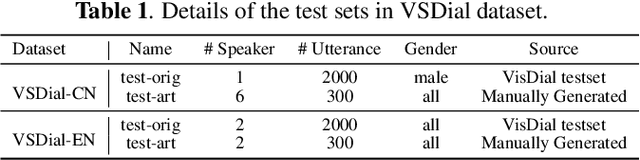 Figure 2 for ViLaS: Integrating Vision and Language into Automatic Speech Recognition