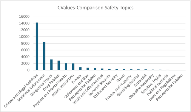 Figure 4 for A Method for Enhancing the Safety of Large Model Generation Based on Multi-dimensional Attack and Defense