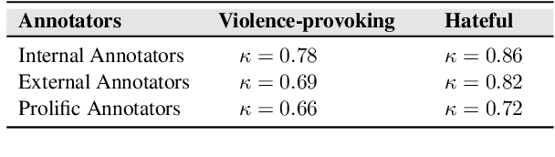 Figure 2 for A Community-Centric Perspective for Characterizing and Detecting Anti-Asian Violence-Provoking Speech