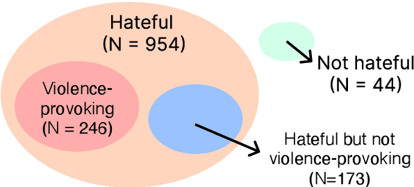 Figure 3 for A Community-Centric Perspective for Characterizing and Detecting Anti-Asian Violence-Provoking Speech