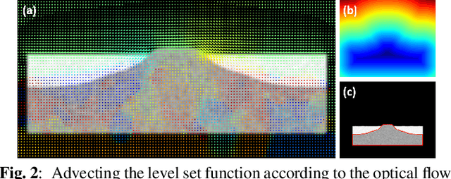 Figure 2 for Level set based particle filter driven by optical flow: an application to track the salt boundary from X-ray CT time-series