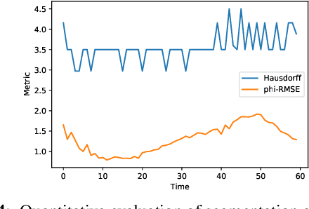 Figure 4 for Level set based particle filter driven by optical flow: an application to track the salt boundary from X-ray CT time-series