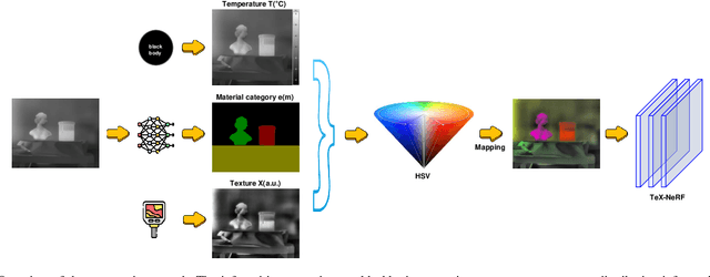 Figure 2 for TeX-NeRF: Neural Radiance Fields from Pseudo-TeX Vision