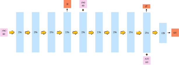 Figure 3 for TeX-NeRF: Neural Radiance Fields from Pseudo-TeX Vision