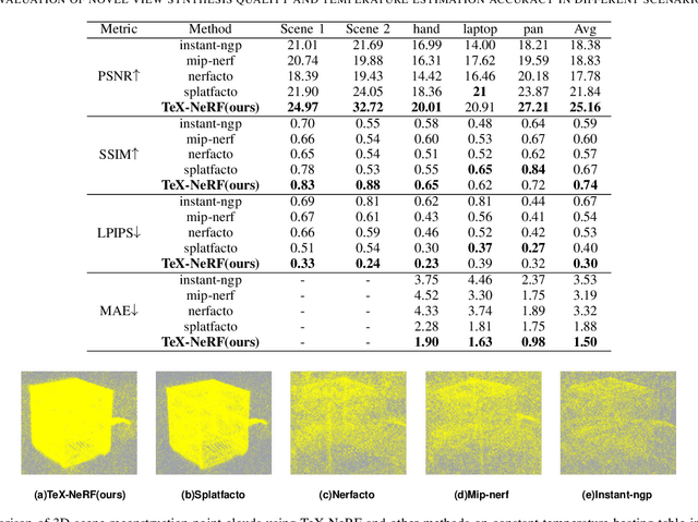 Figure 4 for TeX-NeRF: Neural Radiance Fields from Pseudo-TeX Vision