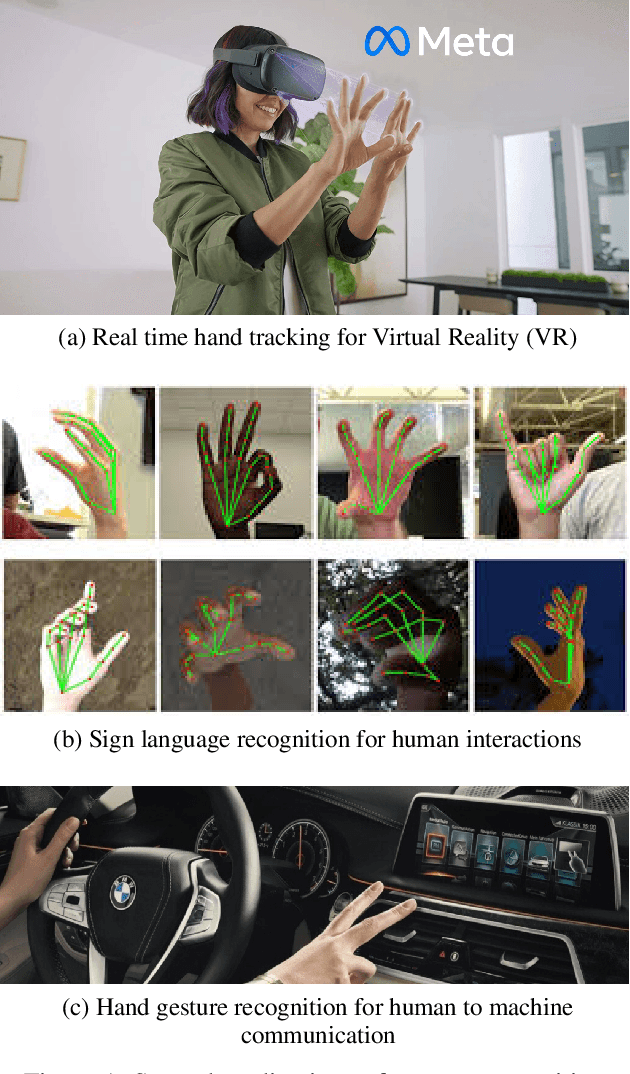 Figure 1 for Deep self-supervised learning with visualisation for automatic gesture recognition