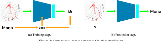 Figure 4 for Deep self-supervised learning with visualisation for automatic gesture recognition