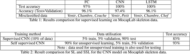 Figure 2 for Deep self-supervised learning with visualisation for automatic gesture recognition