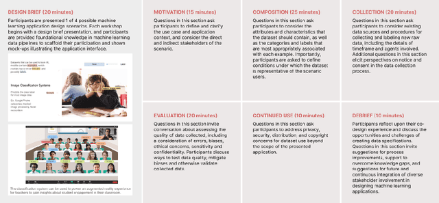 Figure 2 for Is a Seat at the Table Enough? Engaging Teachers and Students in Dataset Specification for ML in Education