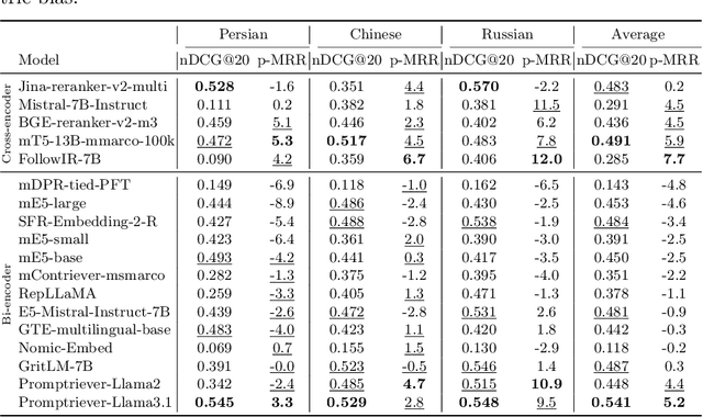 Figure 4 for mFollowIR: a Multilingual Benchmark for Instruction Following in Retrieval