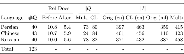 Figure 2 for mFollowIR: a Multilingual Benchmark for Instruction Following in Retrieval