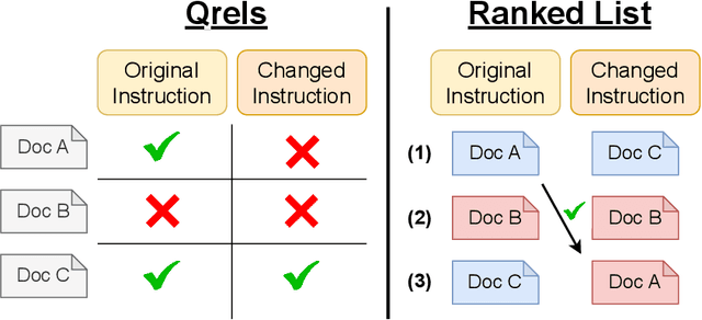 Figure 1 for mFollowIR: a Multilingual Benchmark for Instruction Following in Retrieval