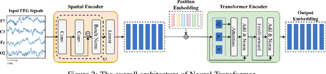 Figure 3 for Universal Sleep Decoder: Aligning awake and sleep neural representation across subjects