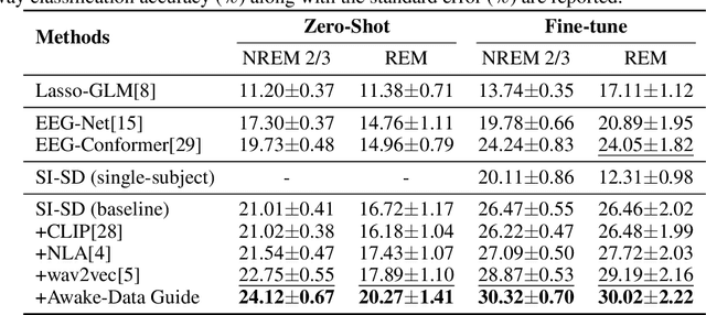 Figure 2 for Universal Sleep Decoder: Aligning awake and sleep neural representation across subjects