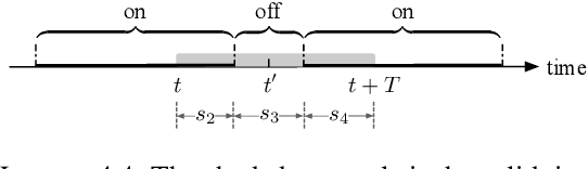 Figure 1 for Learning-Augmented Algorithms for the Bahncard Problem