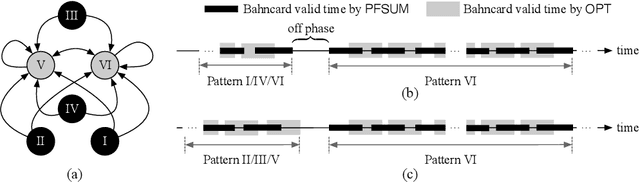 Figure 3 for Learning-Augmented Algorithms for the Bahncard Problem