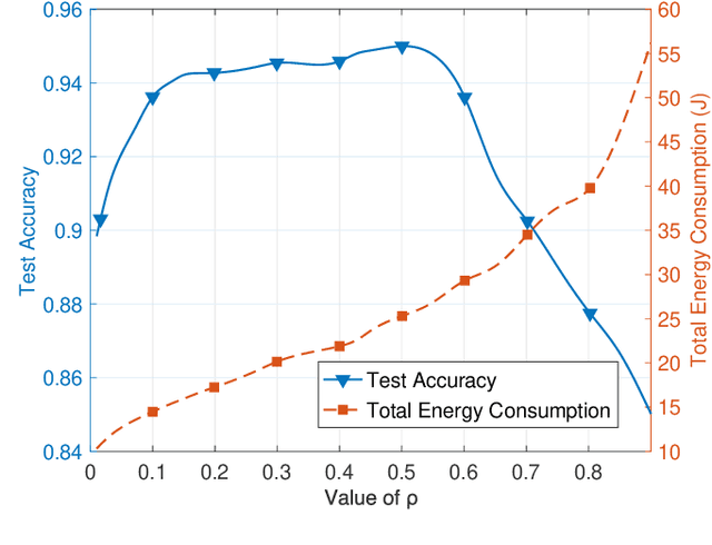 Figure 3 for Asynchronous Wireless Federated Learning with Probabilistic Client Selection