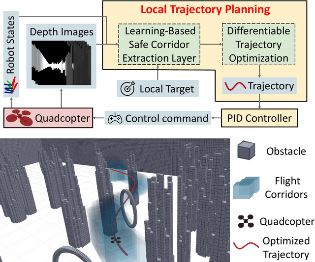 Figure 3 for Learning to Plan Maneuverable and Agile Flight Trajectory with Optimization Embedded Networks