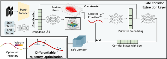 Figure 1 for Learning to Plan Maneuverable and Agile Flight Trajectory with Optimization Embedded Networks