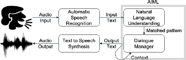 Figure 1 for Impact of Experiencing Misrecognition by Teachable Agents on Learning and Rapport