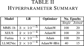 Figure 3 for SpeechTaxi: On Multilingual Semantic Speech Classification