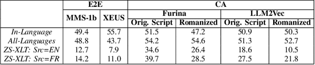 Figure 4 for SpeechTaxi: On Multilingual Semantic Speech Classification