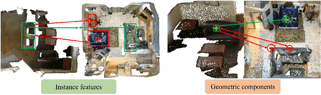 Figure 1 for CP-VoteNet: Contrastive Prototypical VoteNet for Few-Shot Point Cloud Object Detection