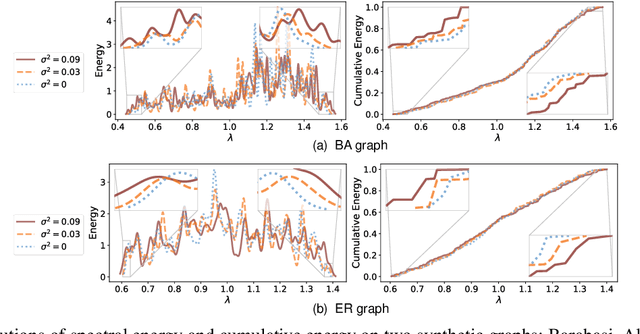 Figure 3 for Rethinking Cancer Gene Identification through Graph Anomaly Analysis