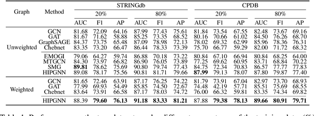 Figure 2 for Rethinking Cancer Gene Identification through Graph Anomaly Analysis