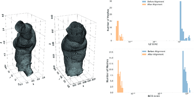 Figure 4 for Graph-Convolution-Beta-VAE for Synthetic Abdominal Aorta Aneurysm Generation