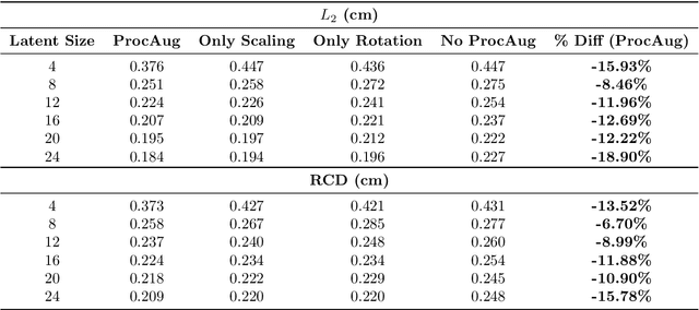 Figure 2 for Graph-Convolution-Beta-VAE for Synthetic Abdominal Aorta Aneurysm Generation