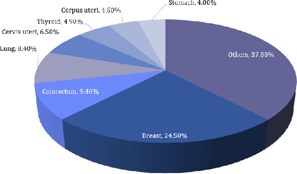 Figure 1 for Breast Cancer Diagnosis: A Comprehensive Exploration of Explainable Artificial Intelligence (XAI) Techniques