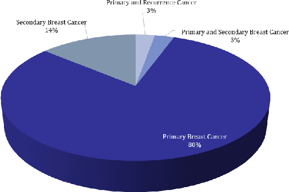 Figure 2 for Breast Cancer Diagnosis: A Comprehensive Exploration of Explainable Artificial Intelligence (XAI) Techniques