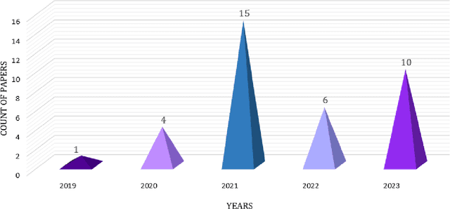 Figure 4 for Breast Cancer Diagnosis: A Comprehensive Exploration of Explainable Artificial Intelligence (XAI) Techniques