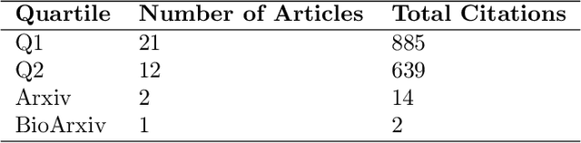 Figure 3 for Breast Cancer Diagnosis: A Comprehensive Exploration of Explainable Artificial Intelligence (XAI) Techniques