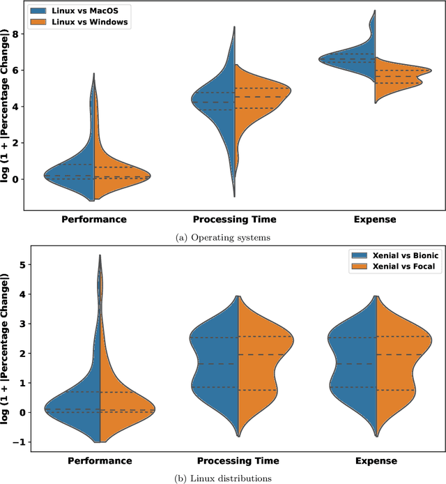 Figure 2 for On the Variability of AI-based Software Systems Due to Environment Configurations