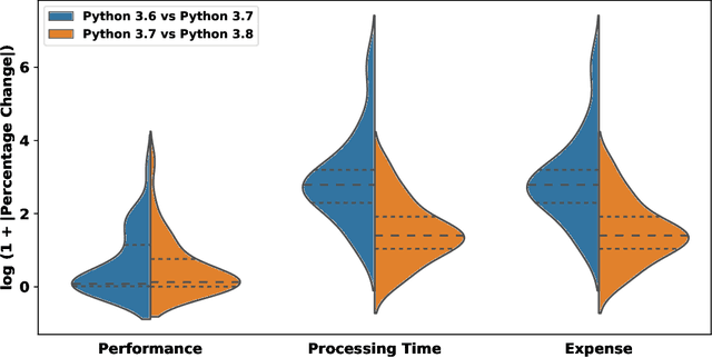 Figure 4 for On the Variability of AI-based Software Systems Due to Environment Configurations