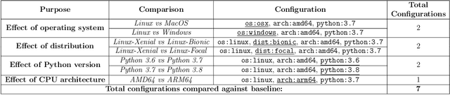 Figure 1 for On the Variability of AI-based Software Systems Due to Environment Configurations