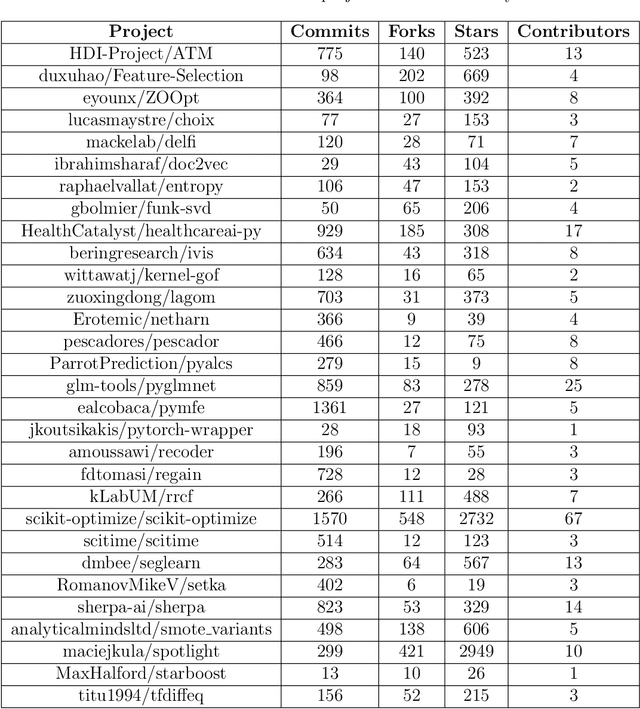 Figure 3 for On the Variability of AI-based Software Systems Due to Environment Configurations