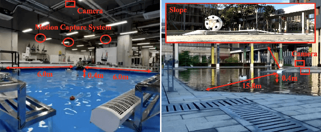 Figure 2 for Design and Verification of a Novel Triphibian Platform